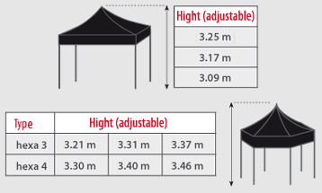 Tent V3- Sizes