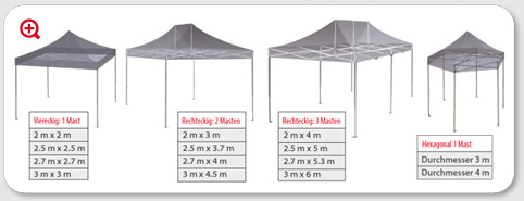 Event-Zelte - Schnell, einfach & leicht!